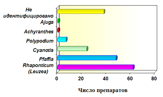 Рынок продуктов экдистерон-синтезирующих растений (16k)