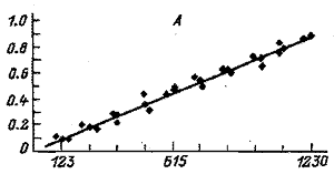 Градуировочные графики для парацетамола (А)  (4k)